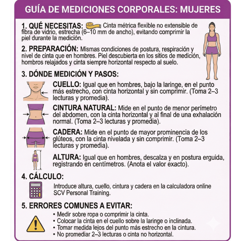 Instrucciones Medicion Mujeres